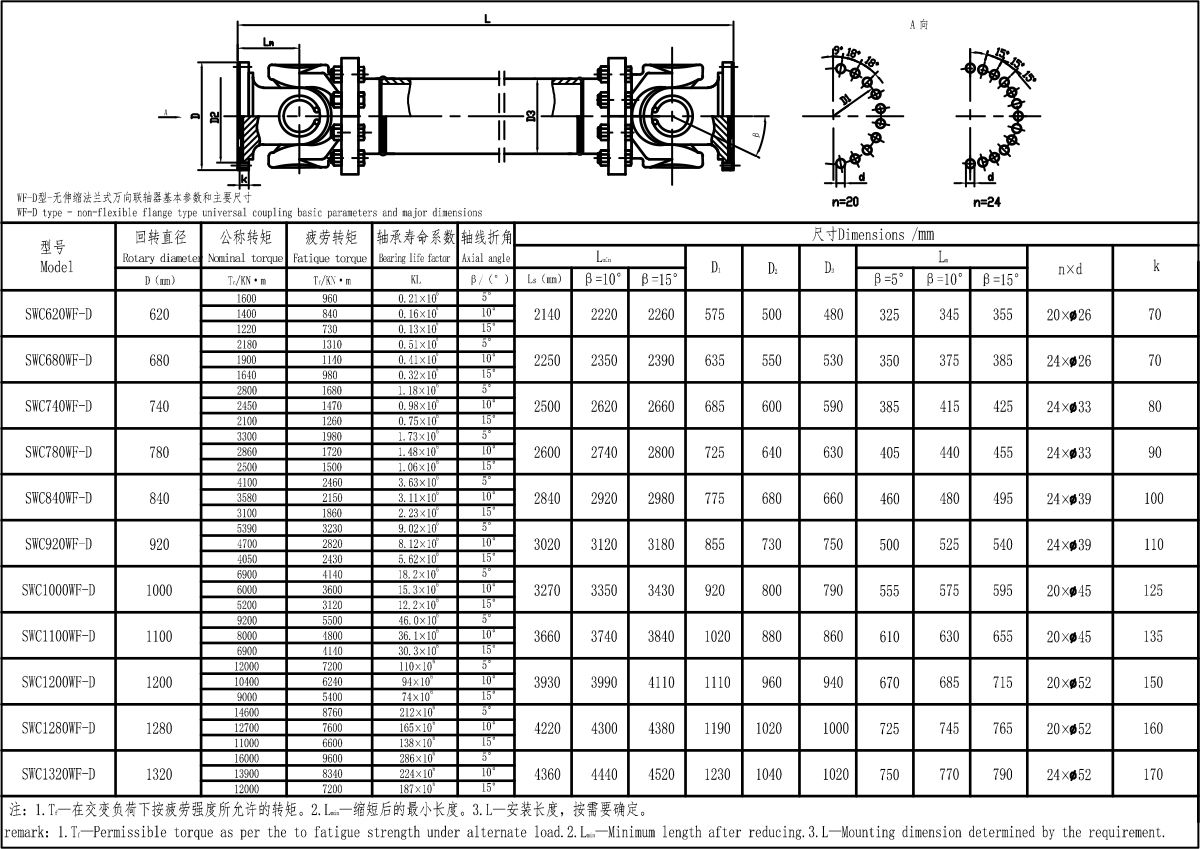 XKSWC-WF-D型大規格型聯軸器.jpg